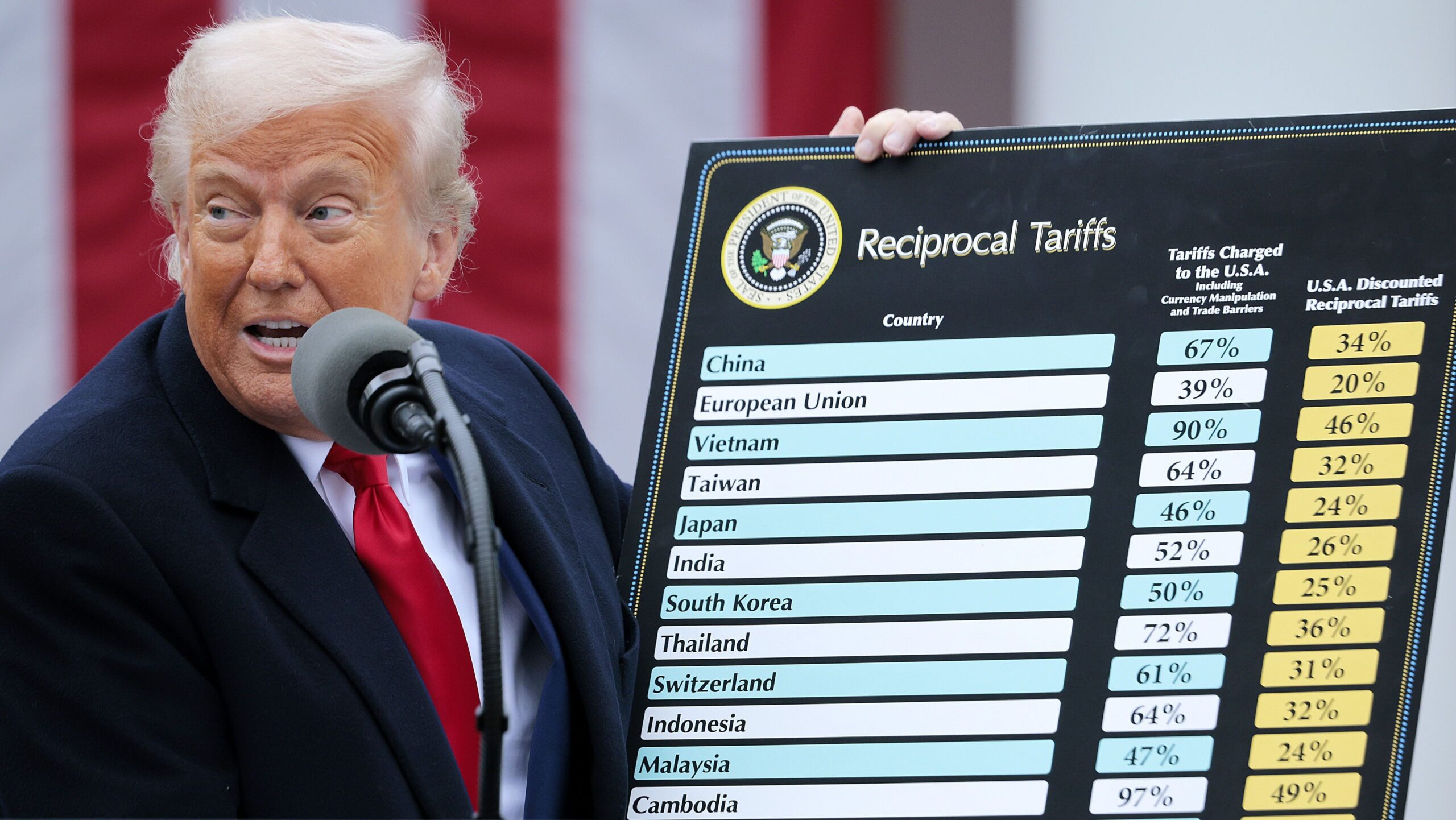 tarifas-de-trump-causam-queda-global-do-dolar;-bolsas-despencam
